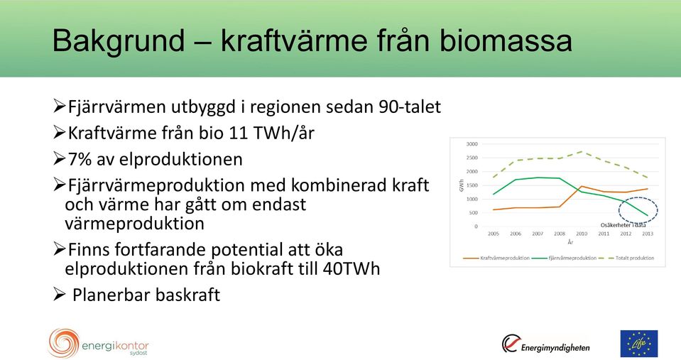 Fjärrvärmeproduktion med kombinerad kraft och värme har gått om endast