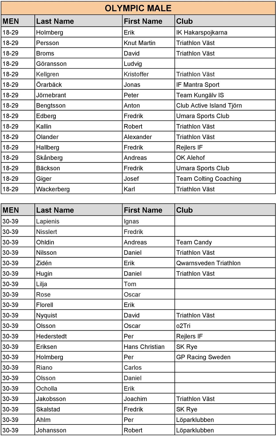 Olander Alexander Triathlon Väst 18-29 Hallberg Fredrik Rejlers IF 18-29 Skånberg Andreas OK Alehof 18-29 Bäckson Fredrik Umara Sports Club 18-29 Giger Josef Team Colting Coaching 18-29 Wackerberg