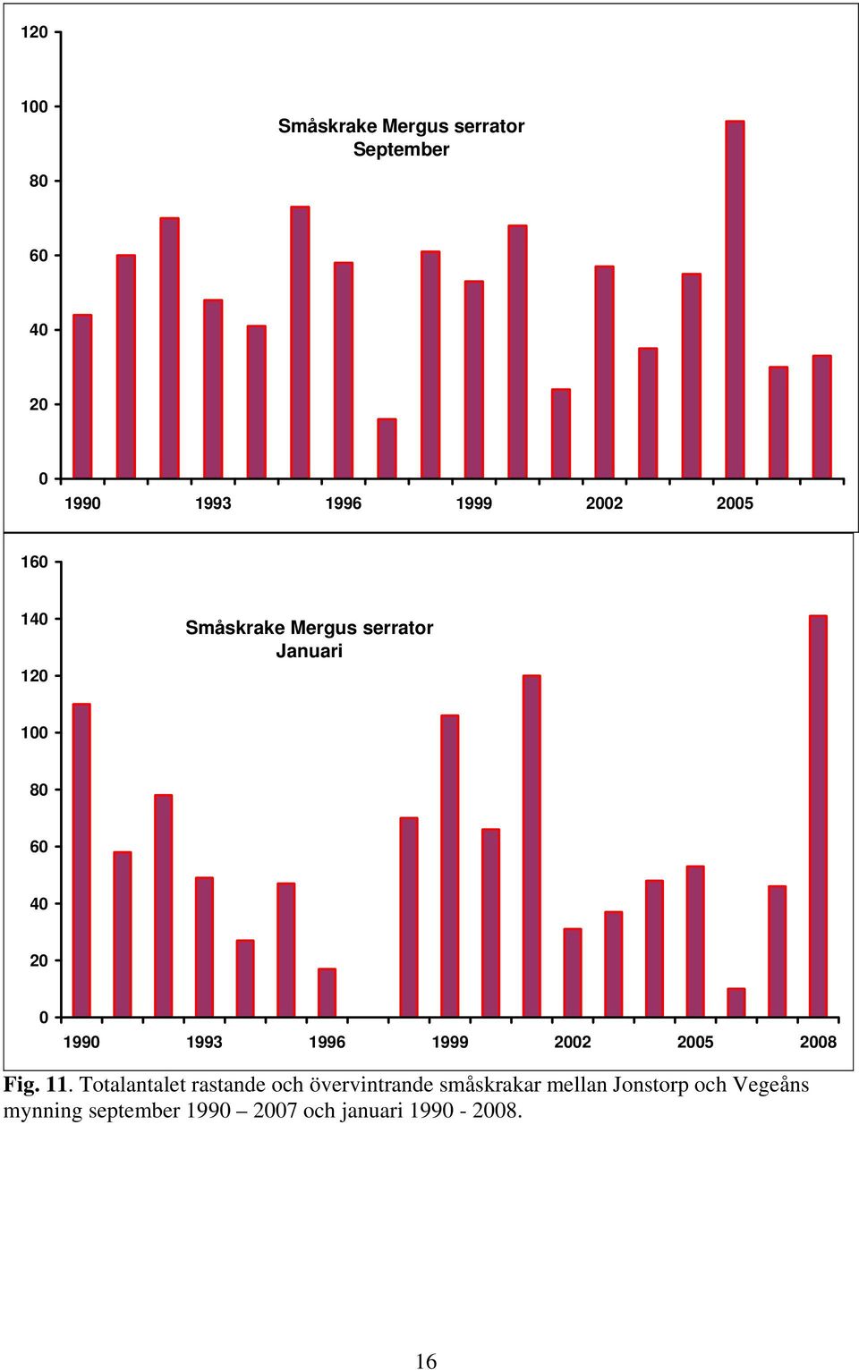 1999 22 25 28 Fig. 11.