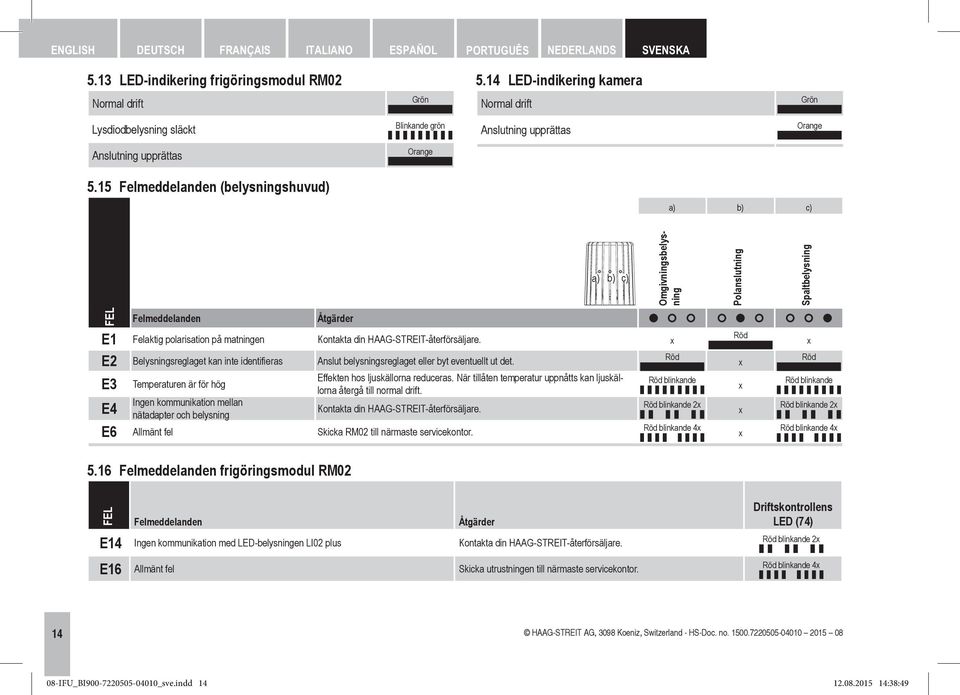 15 Felmeddelanden (belysningshuvud) a) b) c) a) b) c) Omgivningsbelysning Polanslutning Spaltbelysning FEL Felmeddelanden Åtgärder E1 Felaktig polarisation på matningen Kontakta din HAAG