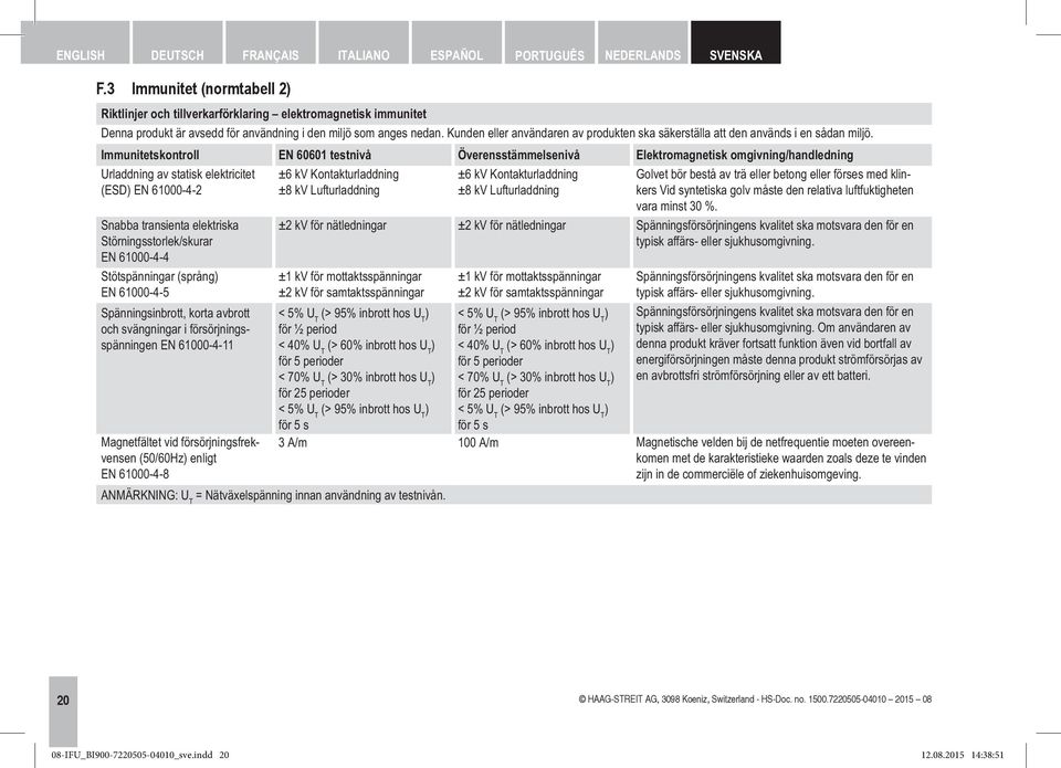 Immunitetskontroll EN 60601 testnivå Överensstämmelsenivå Elektromagnetisk omgivning/handledning Urladdning av statisk elektricitet (ESD) EN 61000-4-2 Snabba transienta elektriska