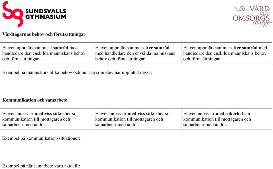 Exempel på människors olika behov och hur jag som elev har uppfattat dessa: Kommunikation och samarbete Eleven anpassar med viss säkerhet sin kommunikation till mottagaren och samarbetar med andra.