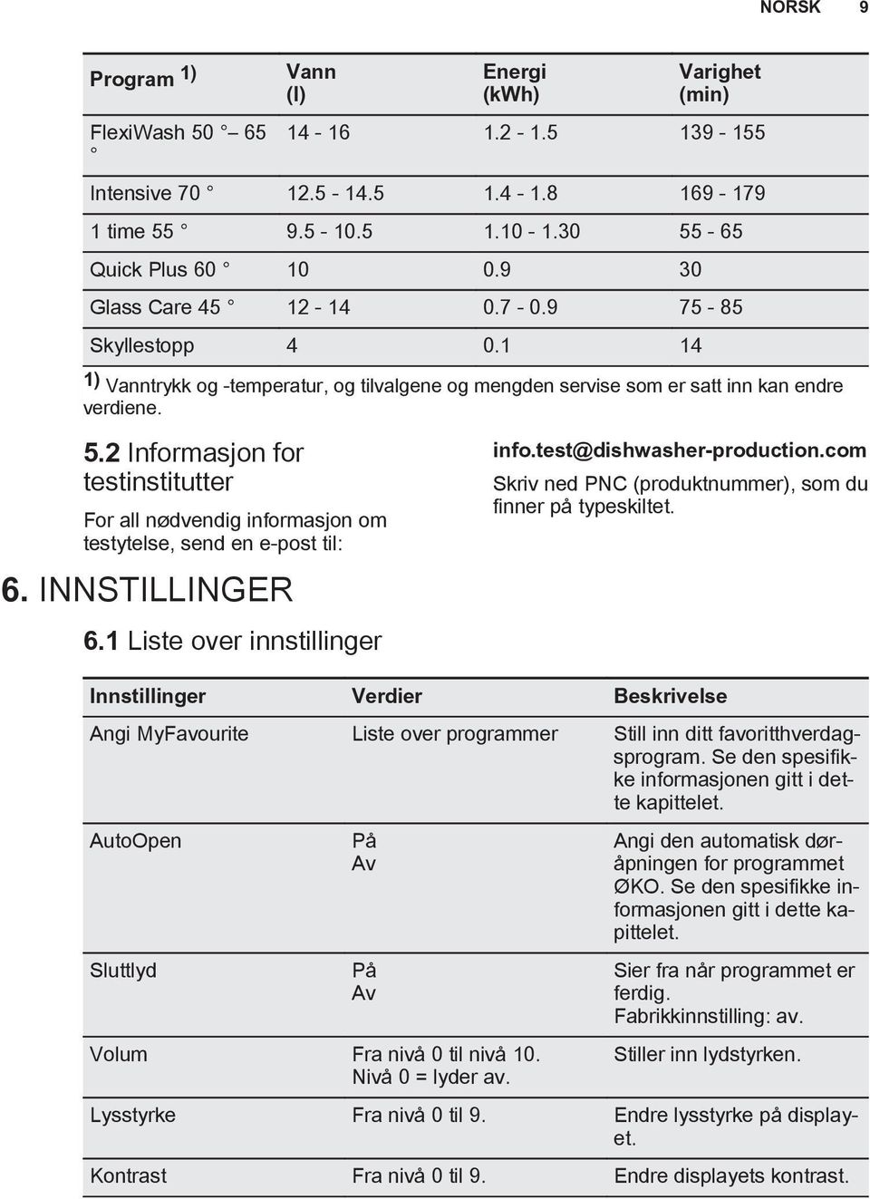 2 Informasjon for testinstitutter For all nødvendig informasjon om testytelse, send en e-post til: 6. INNSTILLINGER 6.1 Liste over innstillinger info.test@dishwasher-production.