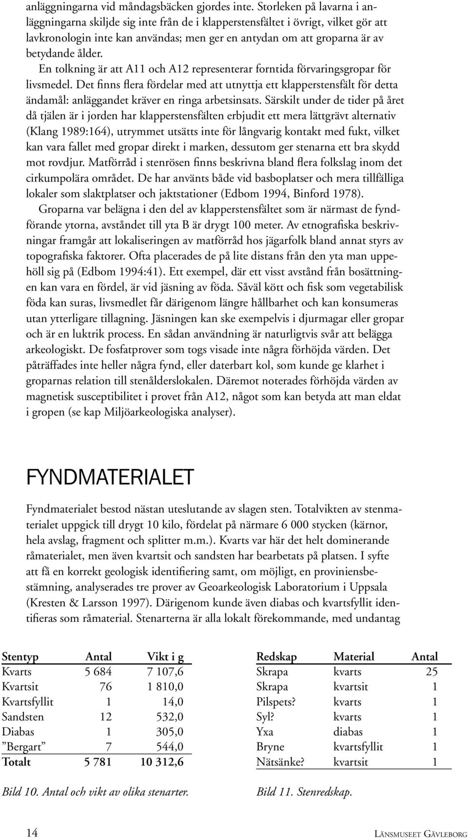 En tolkning är att A11 och A12 representerar forntida förvaringsgropar för livsmedel.