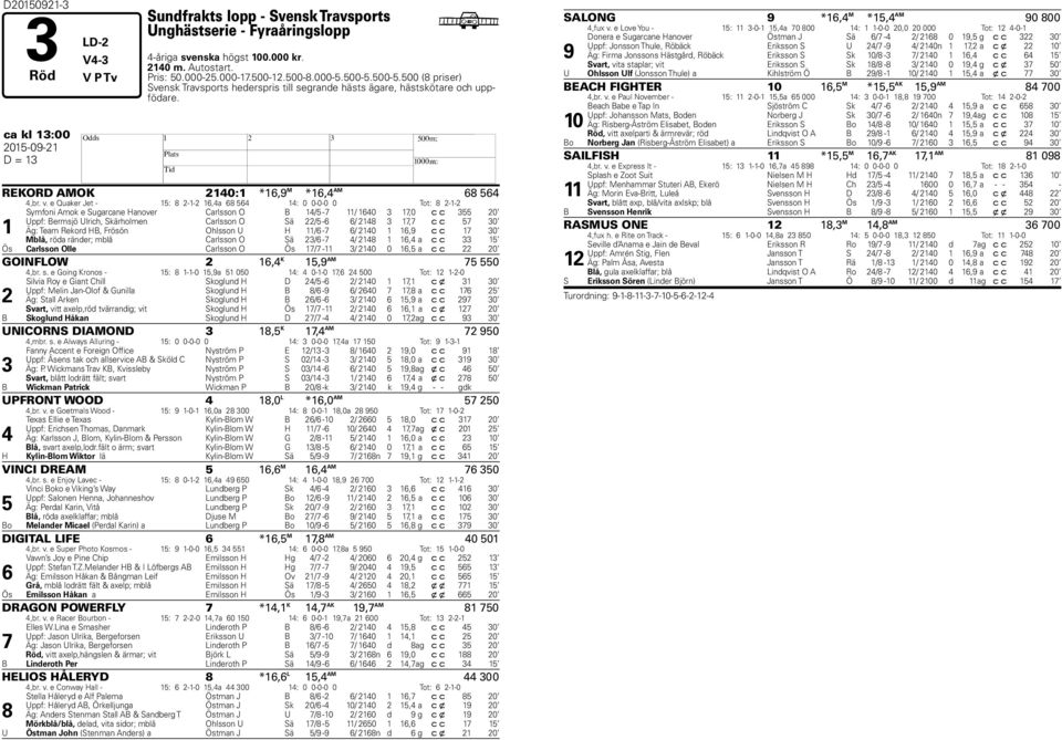 e Quaker Jet - 15: 8 2-1-2 16,4a 68 564 14: 0 0-0-0 0 Tot: 8 2-1-2 1 Symfoni Amok e Sugarcane Hanover Carlsson O B 14/5-7 11/ 1640 3 17,0 c c 355 20 Uppf: Bermsjö Ulrich, Skärholmen Carlsson O Sä