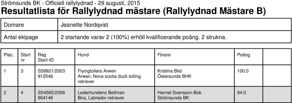 poäng. 2 strukna.