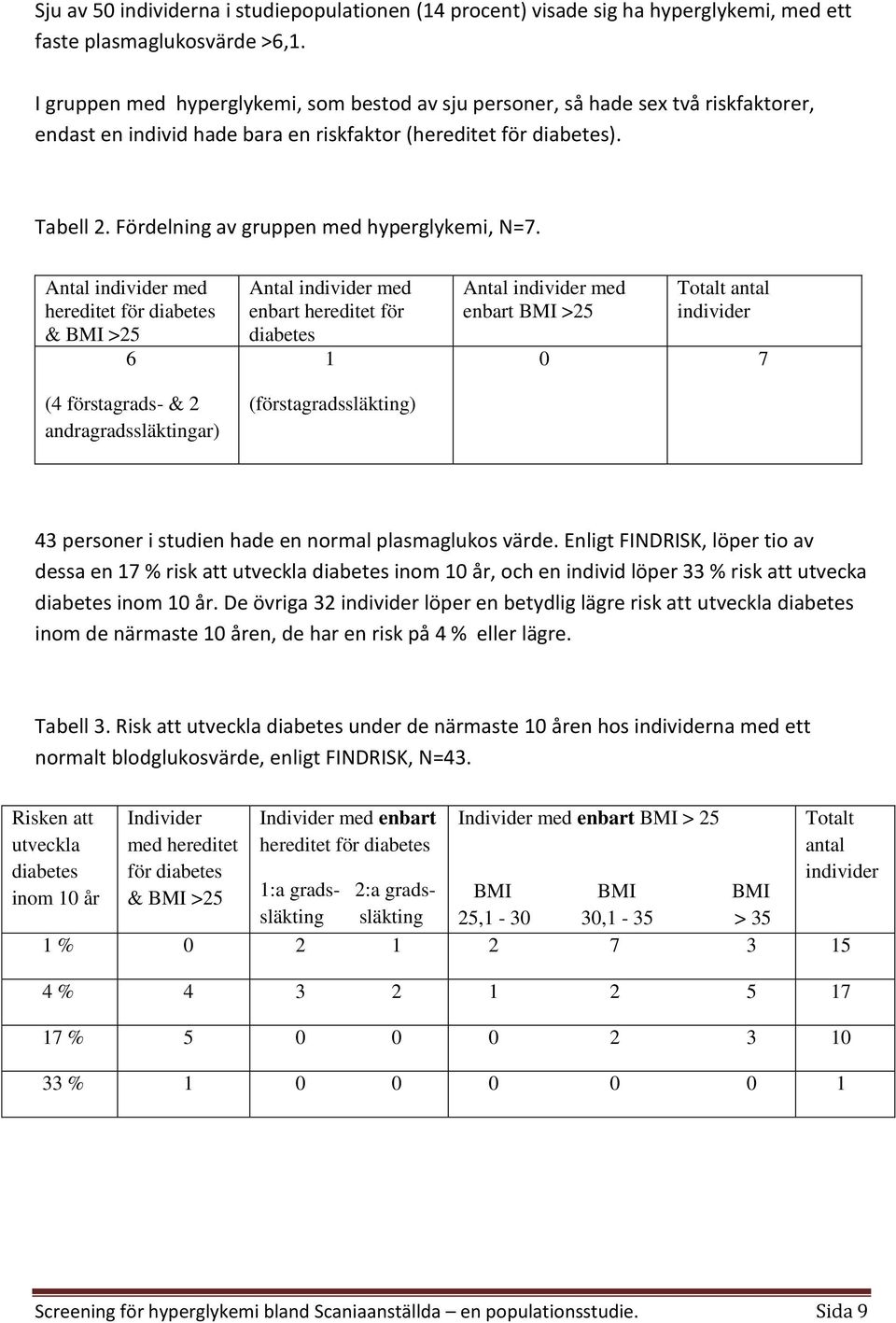 Fördelning av gruppen med hyperglykemi, N=7.