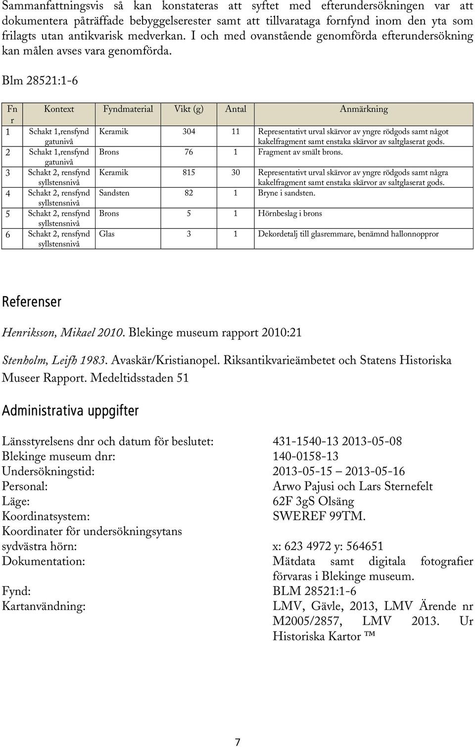 Blm 28521:1-6 Fn Kontext Fyndmaterial Vikt (g) Antal Anmärkning r 1 Schakt 1,rensfynd gatunivå Keramik 304 11 Representativt urval skärvor av yngre rödgods samt något kakelfragment samt enstaka