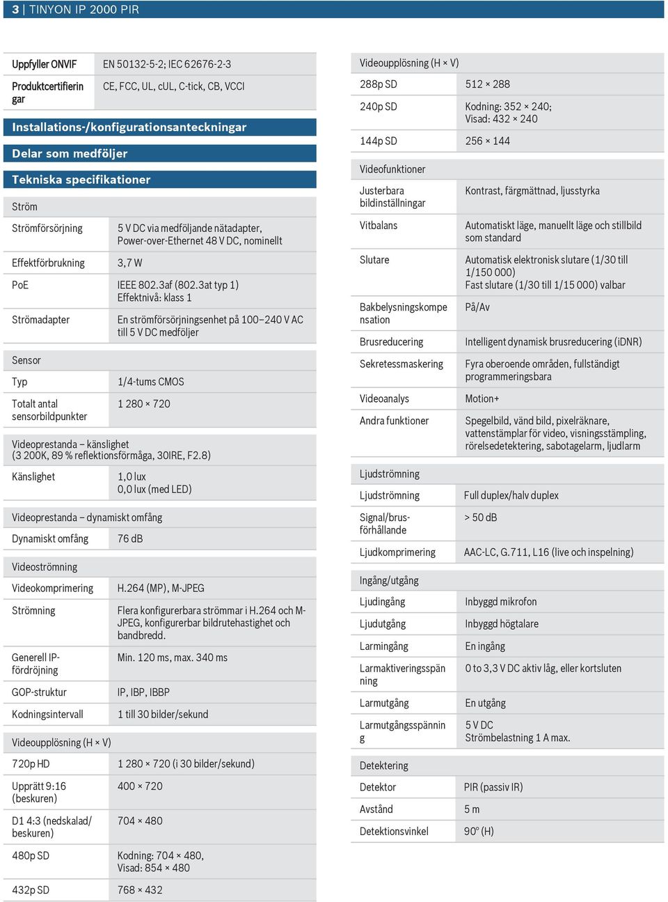 3at typ 1) Effektnivå: klass 1 Strömadapter Sensor Typ Totalt antal sensorbildpnkter En strömförsörjningsenhet på 100 240 V AC till 5 V DC medföljer 1/4-tms CMOS 1 280 720 Videoprestanda känslighet