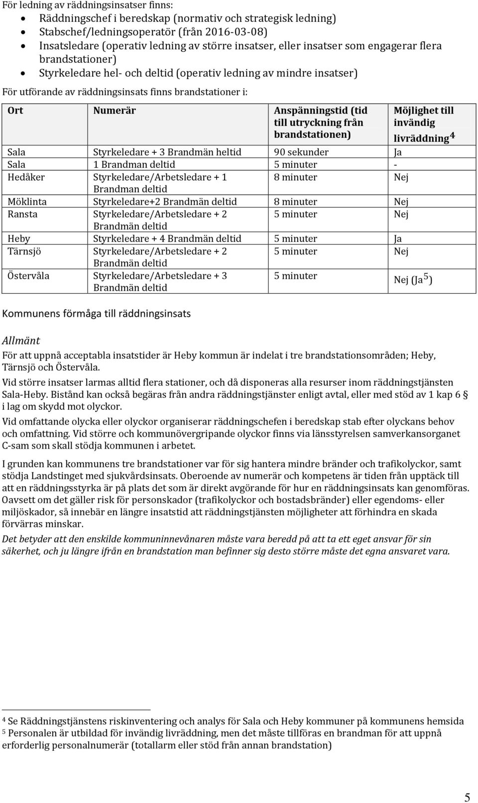 Anspänningstid (tid till utryckning från brandstationen) Möjlighet till invändig livräddning 4 Sala Styrkeledare + 3 Brandmän heltid 90 sekunder Ja Sala 1 Brandman deltid 5 minuter - Hedåker