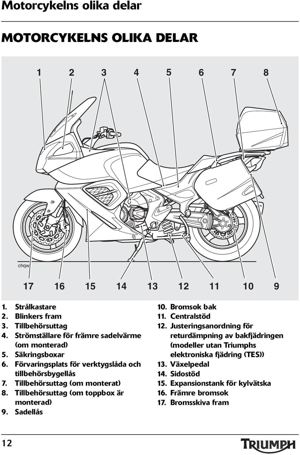 Tillbehörsuttag (om monterat) 8. Tillbehörsuttag (om toppbox är monterad) 9. Sadellås 0. Bromsok bak. Centralstöd 2.