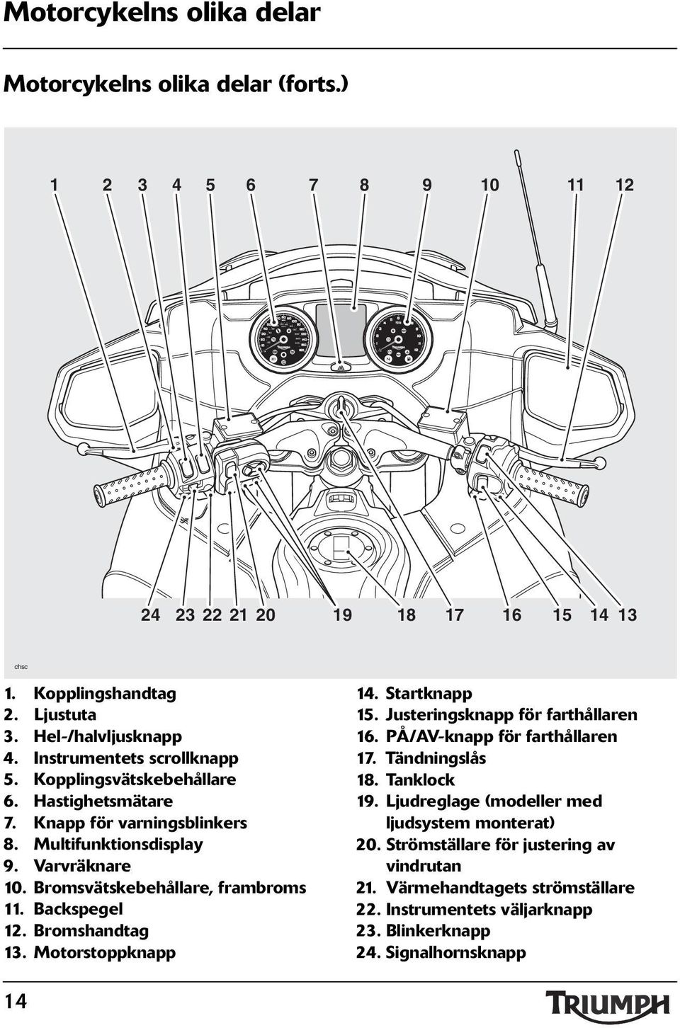 Bromsvätskebehållare, frambroms. Backspegel 2. Bromshandtag 3. Motorstoppknapp 4. Startknapp 5. Justeringsknapp för farthållaren 6. PÅ/AV-knapp för farthållaren 7.