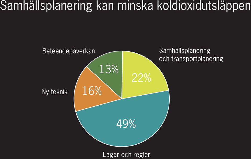 Samhällsplanering och