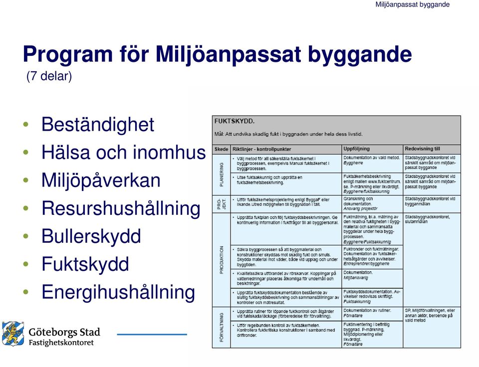 inomhus Miljöpåverkan
