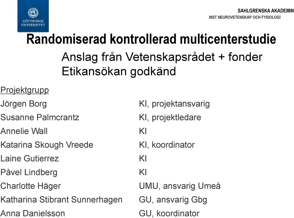 Gutierrez Påvel Lindberg Charlotte Häger Katharina Stibrant Sunnerhagen Anna Danielsson KI,