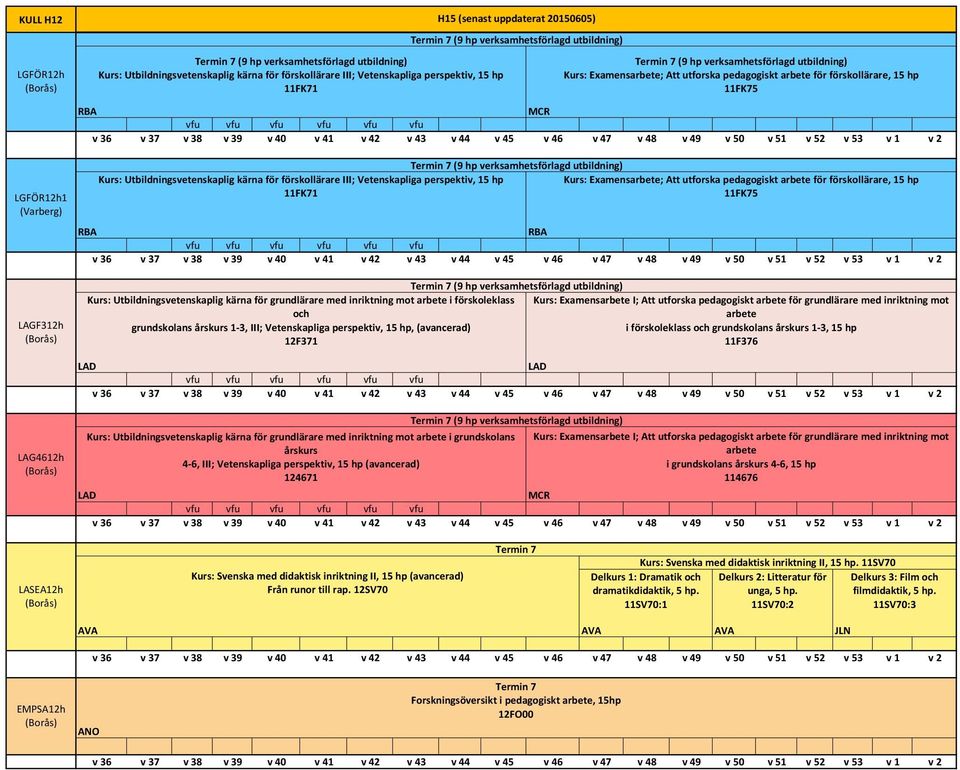 hp, (avancerad) 12F371 H15 (senast uppdaterat 20150605) Kurs: Examensarbete; Att utforska pedagogiskt arbete för förskollärare, 15 hp 11FK75 Kurs: Examensarbete; Att utforska pedagogiskt arbete för