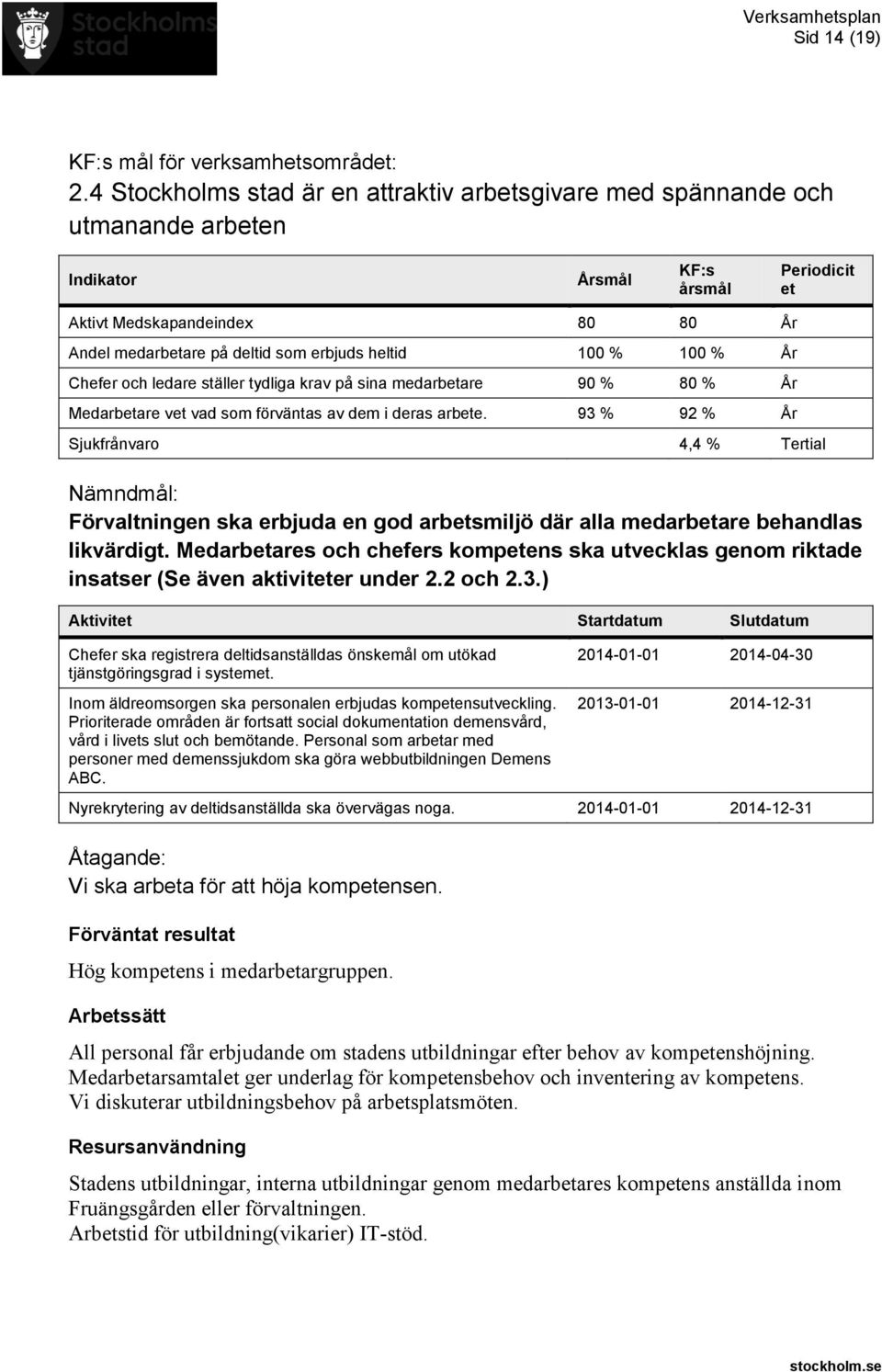 heltid 100 % 100 % År Chefer och ledare ställer tydliga krav på sina medarbetare 90 % 80 % År Medarbetare vet vad som förväntas av dem i deras arbete.