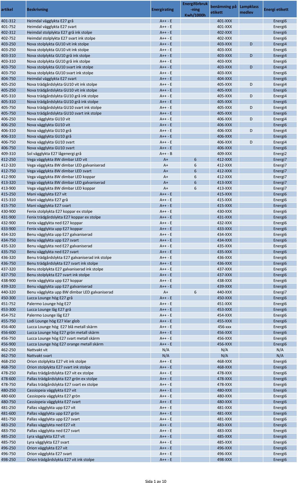 Energi6 403-310 Nova stolplykta GU10 grå ink stolpe A++ - E 403-XXX D Energi4 403-310 Nova stolplykta GU10 grå ink stolpe A++ - E 403-XXX Energi6 403-750 Nova stolplykta GU10 svart ink stolpe A++ - E