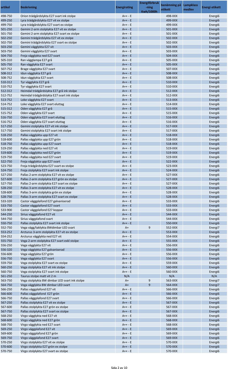 vit ex stolpe A++ - E 502-XXX Energi6 502-750 Gemini trädgårdslykta E27 svart ex stolpe A++ - E 502-XXX Energi6 503-250 Gemini vägglykta E27 vit A++ - E 503-XXX Energi6 503-750 Gemini vägglykta E27