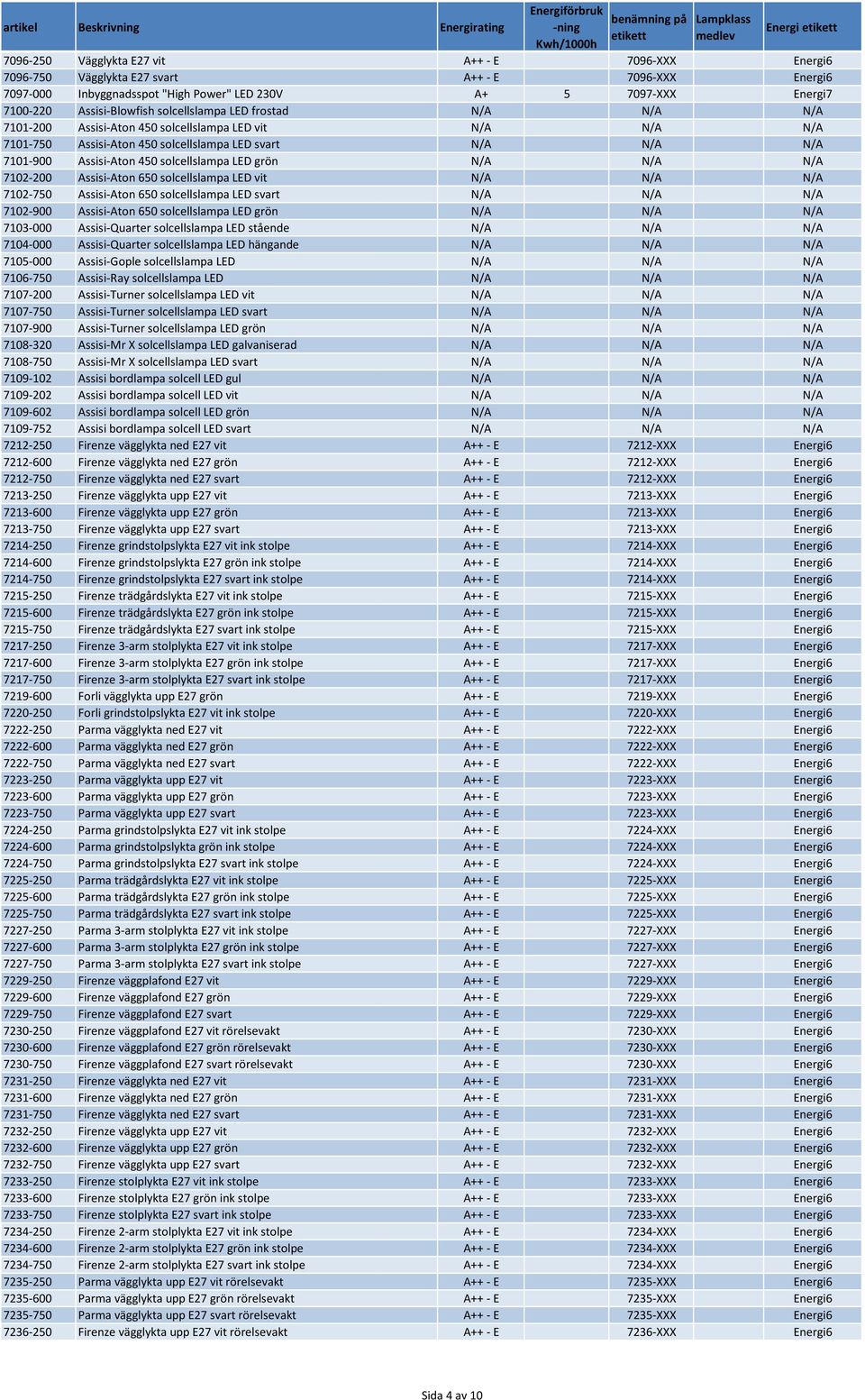 LED grön N/A N/A N/A 7102-200 Assisi-Aton 650 solcellslampa LED vit N/A N/A N/A 7102-750 Assisi-Aton 650 solcellslampa LED svart N/A N/A N/A 7102-900 Assisi-Aton 650 solcellslampa LED grön N/A N/A