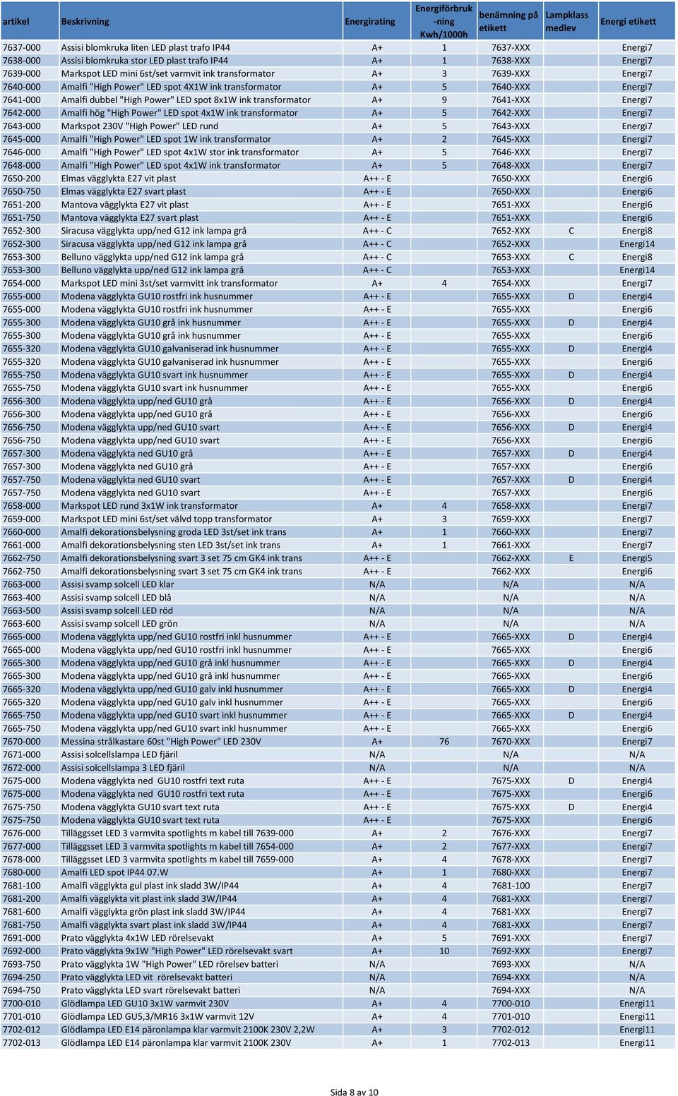 7641-XXX Energi7 7642-000 Amalfi hög "High Power" LED spot 4x1W ink transformator A+ 5 7642-XXX Energi7 7643-000 Markspot 230V "High Power" LED rund A+ 5 7643-XXX Energi7 7645-000 Amalfi "High Power"