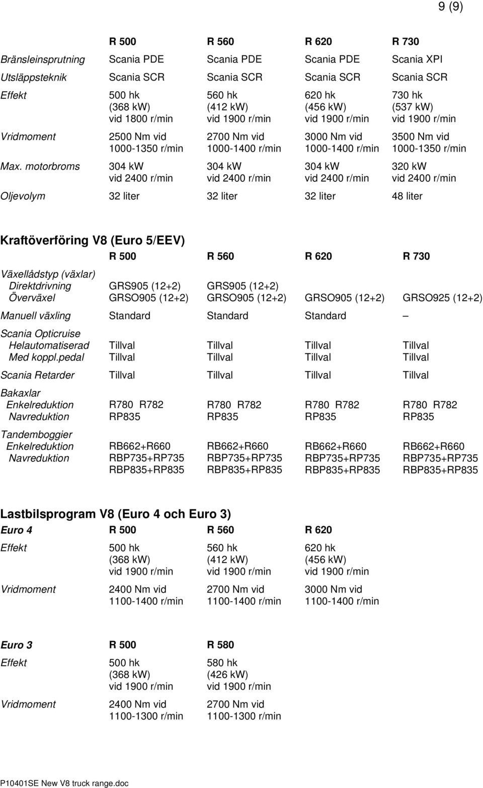 motorbroms 304 kw vid 2400 r/min 304 kw vid 2400 r/min 304 kw vid 2400 r/min 320 kw vid 2400 r/min Oljevolym 32 liter 32 liter 32 liter 48 liter Kraftöverföring V8 (Euro 5/EEV) R 500 R 560 R 620 R