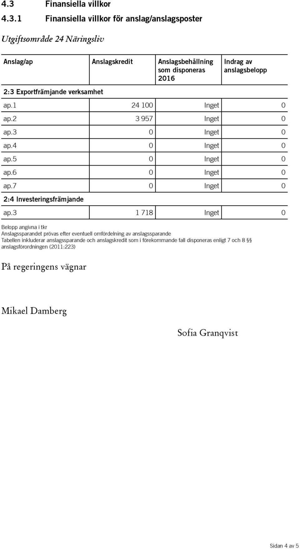 7 0 Inget 0 2:4 Investeringsfrämjande ap.