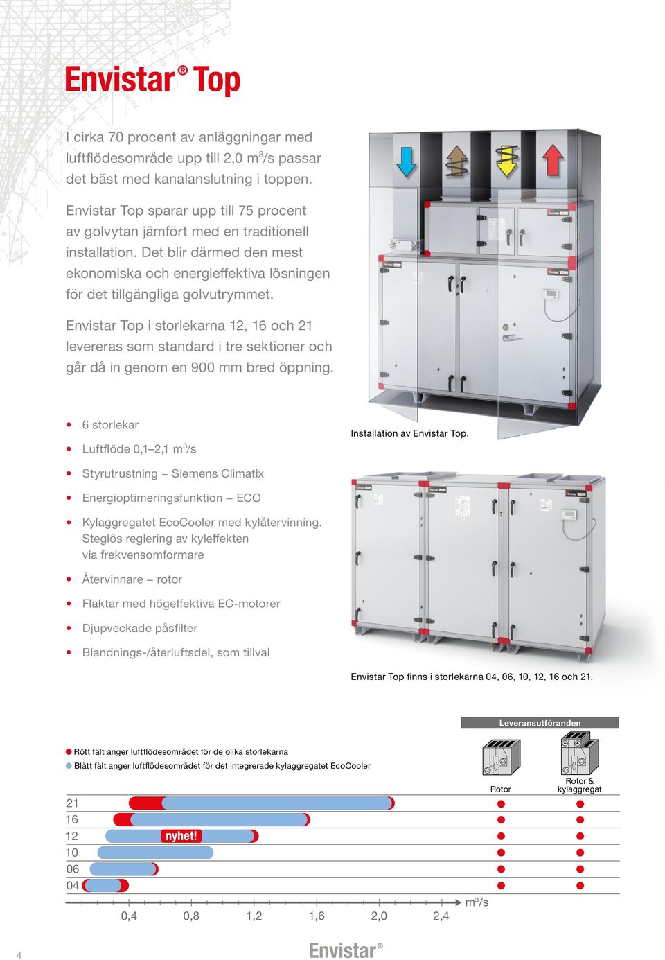 Envistar Top i storlekarna 12, 16 och 21 levereras som standard i tre sektioner och går då in genom en 900 mm bred öppning. 6 storlekar Luftflöde 0,1 2,1 m³/s Installation av Envistar Top.