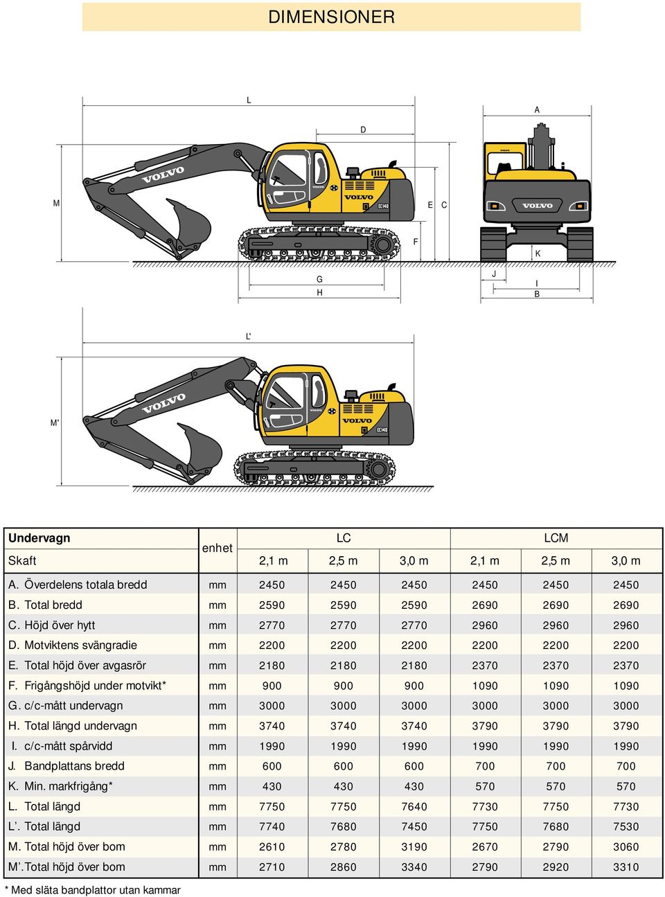Total höjd över avgasrör mm 2180 2180 2180 2370 2370 2370 F. Frigångshöjd under motvikt* mm 900 900 900 1090 1090 1090 G. c/c-mått undervagn mm 3000 3000 3000 3000 3000 3000 H.