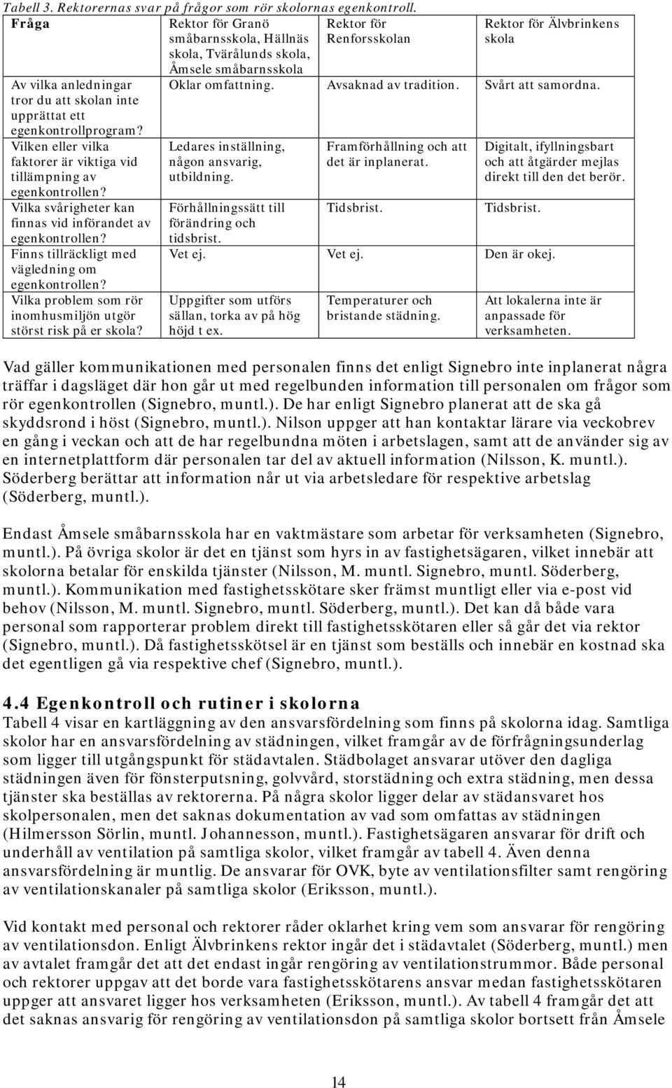 Vilken eller vilka faktorer är viktiga vid tillämpning av egenkontrollen? Vilka svårigheter kan finnas vid införandet av egenkontrollen? Finns tillräckligt med vägledning om egenkontrollen?