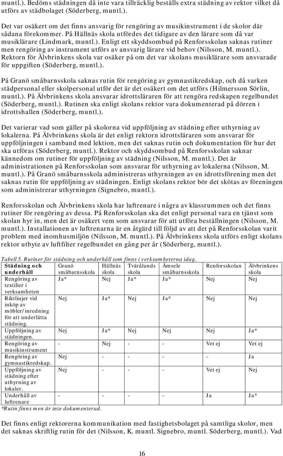 Enligt ett skyddsombud på Renforsskolan saknas rutiner men rengöring av instrument utförs av ansvarig lärare vid behov (Nilsson, M. muntl.).