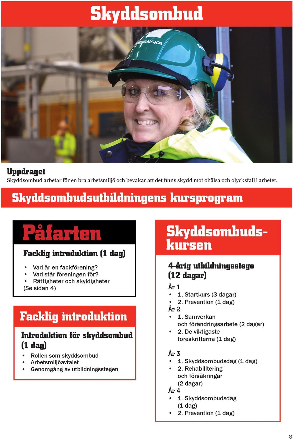 Rättigheter och skyldigheter (Se sidan 4) Facklig introduktion Introduktion för skyddsombud (1 dag) Rollen som skyddsombud Arbetsmiljöavtalet Genomgång av utbildningsstegen