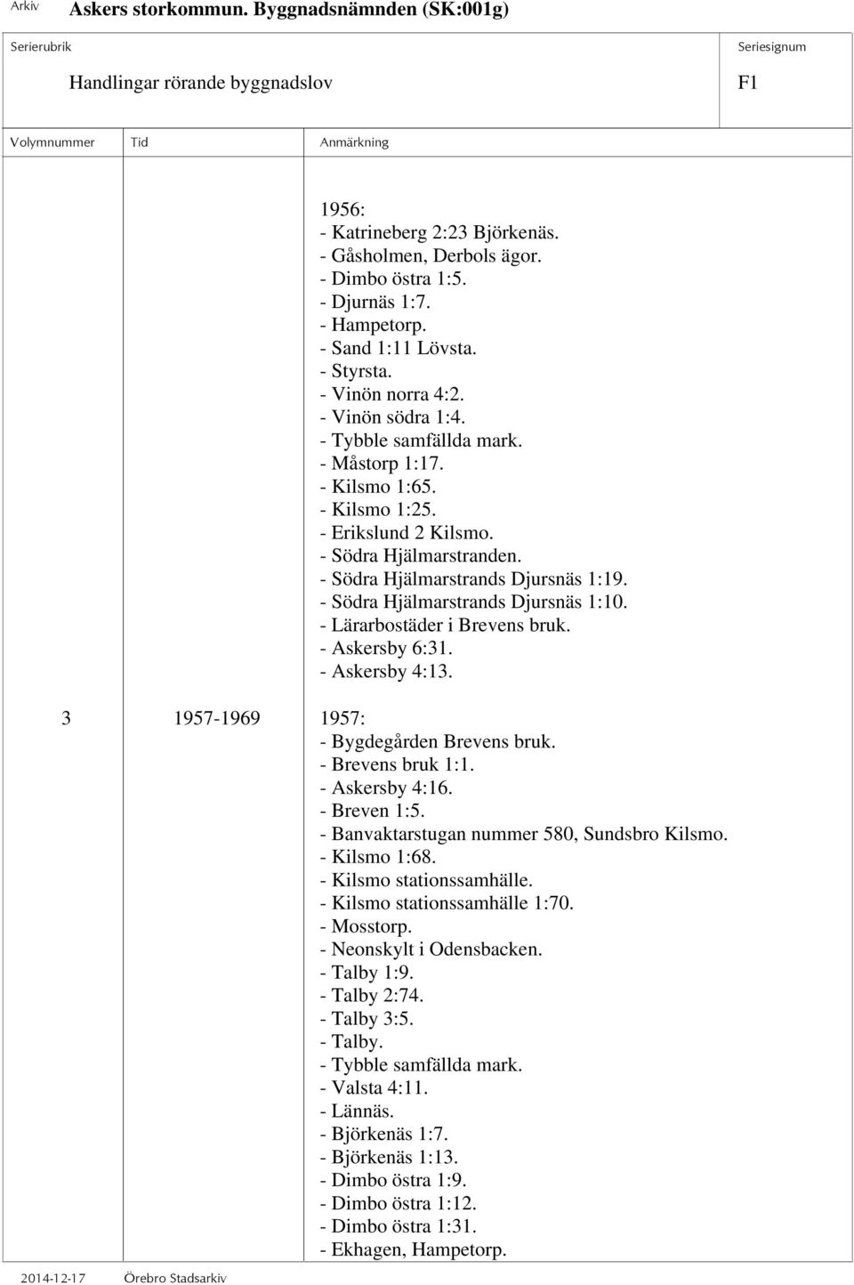 - Södra Hjälmarstrands Djursnäs 1:10. - Lärarbostäder i Brevens bruk. - Askersby 6:31. - Askersby 4:13. 3 1957-1969 1957: - Bygdegården Brevens bruk. - Brevens bruk 1:1. - Askersby 4:16. - Breven 1:5.