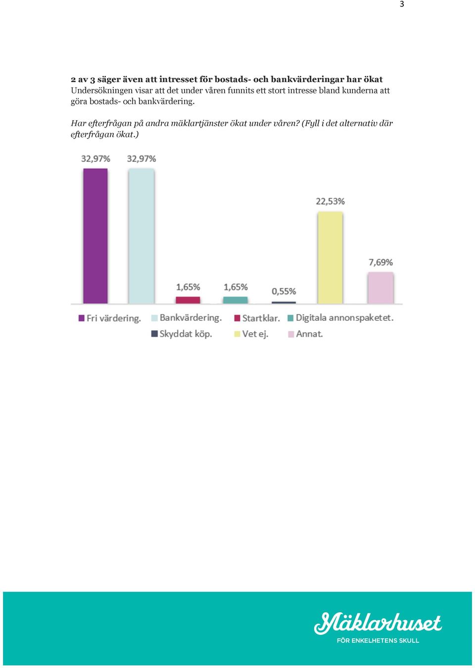 bland kunderna att göra bostads- och bankvärdering.