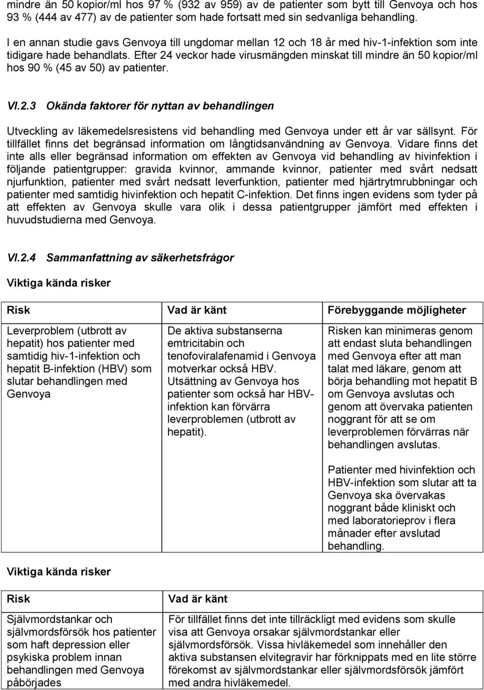 Efter 24 veckor hade virusmängden minskat till mindre än 50 kopior/ml hos 90 % (45 av 50) av patienter. VI.2.3 Okända faktorer för nyttan av behandlingen Utveckling av läkemedelsresistens vid behandling med under ett år var sällsynt.