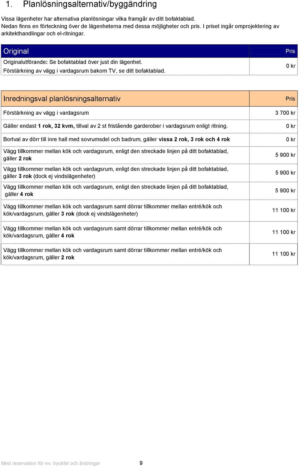 Förstärkning av vägg i vardagsrum bakom TV, se ditt bofaktablad.