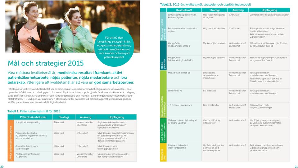 Jämförelse med eget operationsregister Mål och strategier 2015 För att nå den långsiktiga strategin krävs ett gott medarbetarklimat, ett gott bemötande mot våra kunder och en god patientsäkerhet