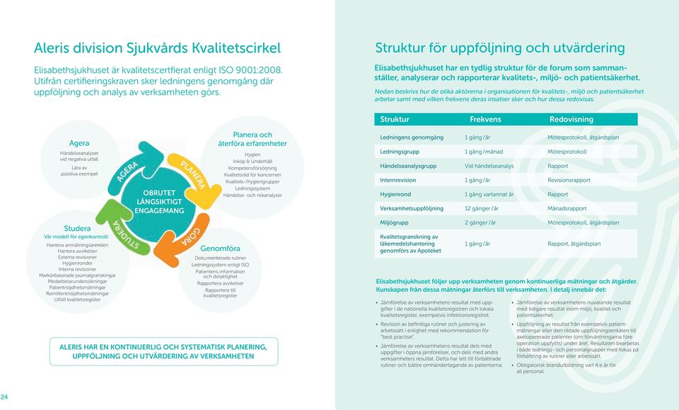 Struktur för uppföljning och utvärdering Elisabethsjukhuset har en tydlig struktur för de forum som sammanställer, analyserar och rapporterar kvalitets-, miljö- och patientsäkerhet.