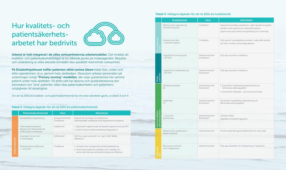 Registrerat samtliga operationer i eget operationsregister. Jämfört med registrering i nationella register. Bra medicinsk kvalitet Uppmuntrat personalen till uppföljning och forskning.