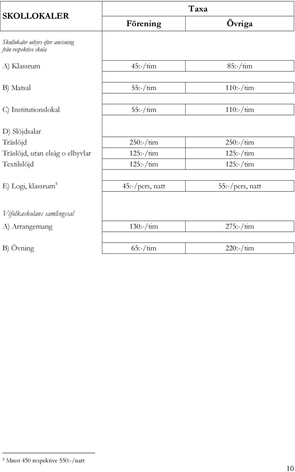 elhyvlar 125:-/tim 125:-/tim Textilslöjd 125:-/tim 125:-/tim E) Logi, klassrum 5 45:-/pers, natt 55:-/pers, natt