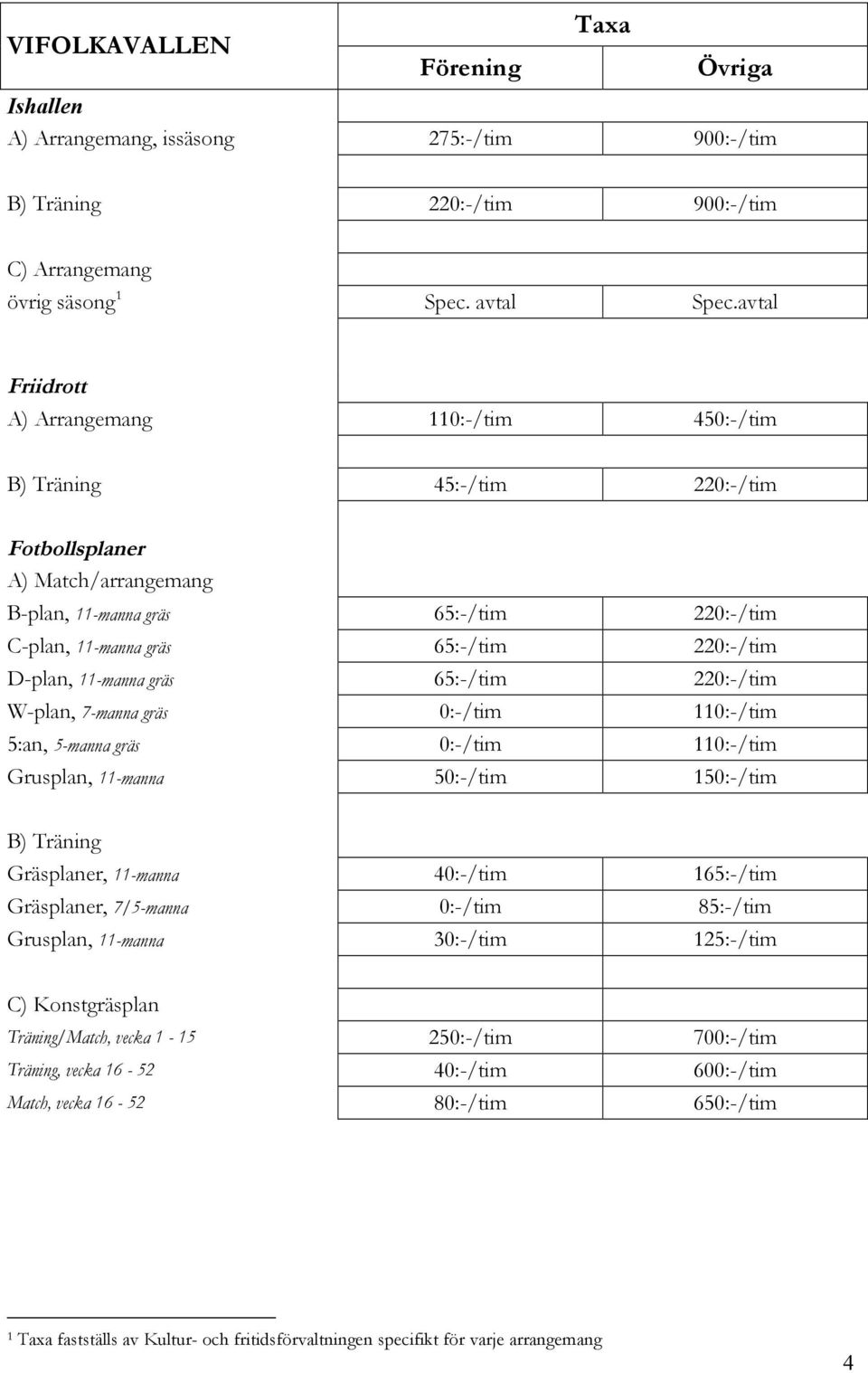 D-plan, 11-manna gräs 65:-/tim 220:-/tim W-plan, 7-manna gräs 0:-/tim 110:-/tim 5:an, 5-manna gräs 0:-/tim 110:-/tim Grusplan, 11-manna 50:-/tim 150:-/tim B) Träning Gräsplaner, 11-manna 40:-/tim