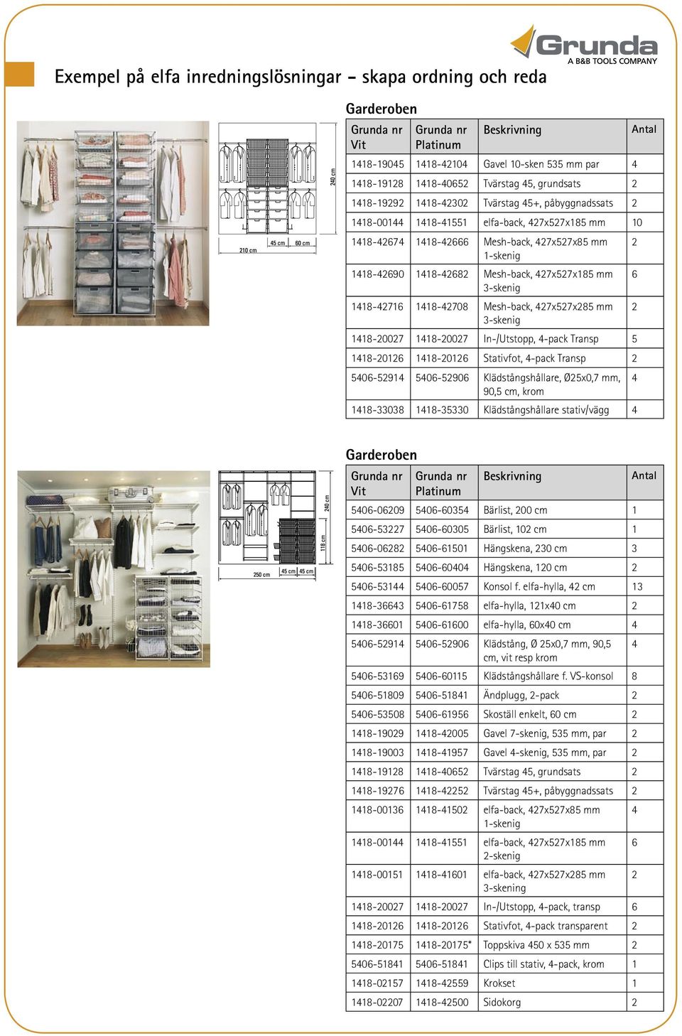 1418-42708 Mesh-back, 427x527x285 mm 3-skenig 1418-20027 1418-20027 In-/Utstopp, 4-pack Transp 5 1418-20126 1418-20126 Stativfot, 4-pack Transp 2 5406-52914 5406-52906 Klädstångshållare, Ø25x0,7 mm,