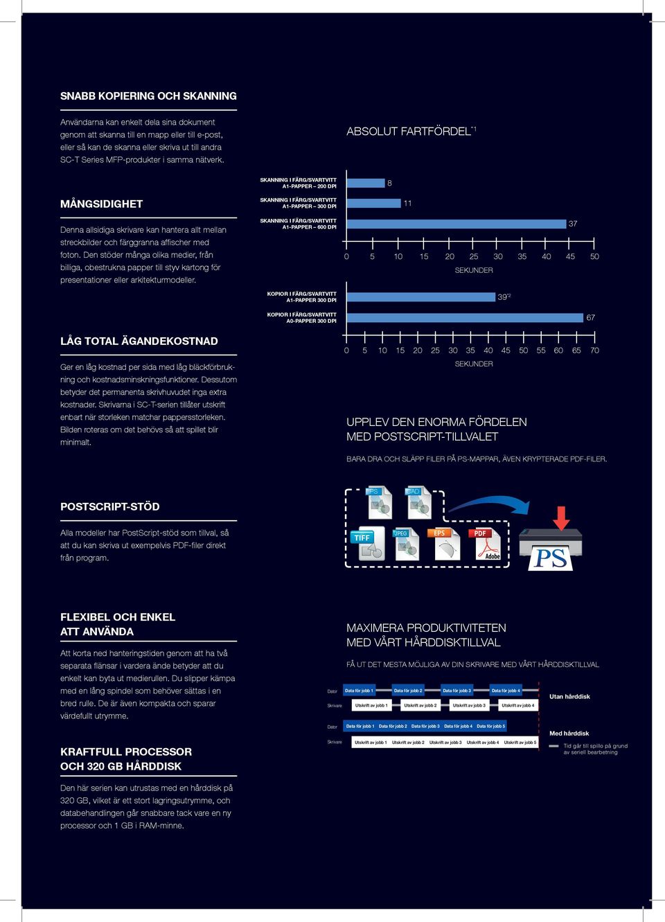 ABSOLUT FARTFÖRDEL *1 SKANNING I FÄRG/SVARTVITT A1-PAPPER 200 DPI 8 MÅNGSIDIGHET SKANNING I FÄRG/SVARTVITT A1-PAPPER 300 DPI 11 Denna allsidiga skrivare kan hantera allt mellan streckbilder och