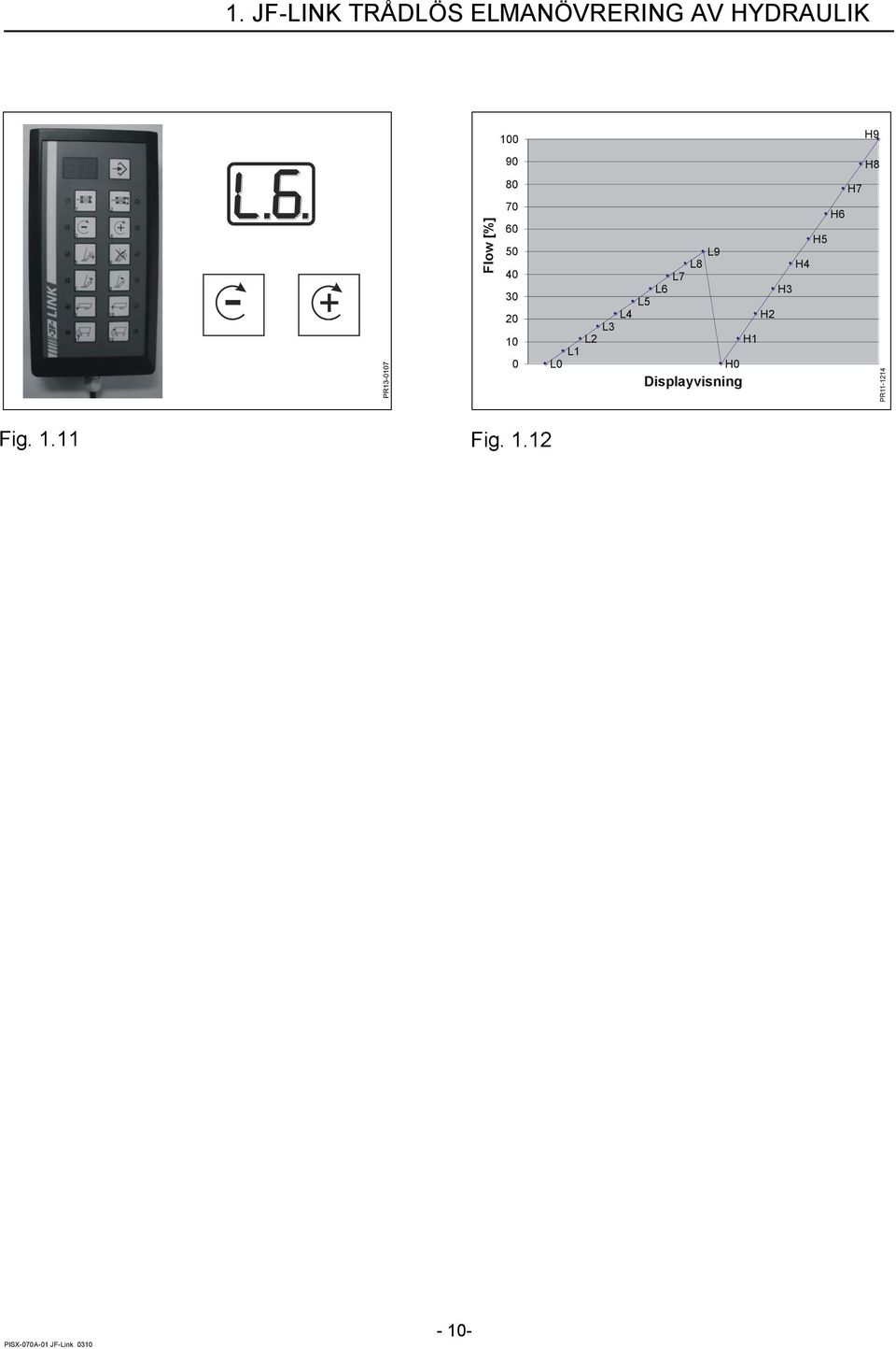 90 80 70 60 50 40 30 20 10 0 H7 H6 H5 L9 L8 H4