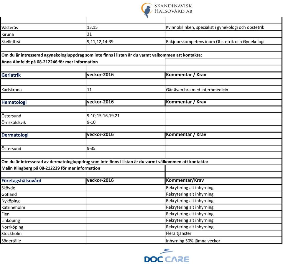 veckor-2016 Kommentar / Krav Östersund 9-10,15-16,19,21 Örnsköldsvik 9-10 Dermatologi veckor-2016 Kommentar / Krav Östersund 9-35 Om du är intresserad av dermatologiuppdrag som inte finns i listan är