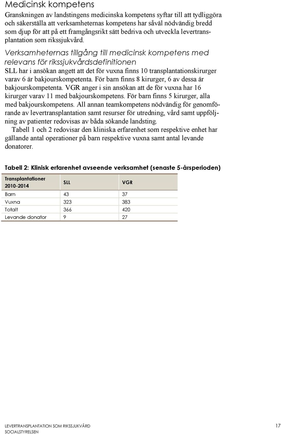 Verksamheternas tillgång till medicinsk kompetens med relevans för rikssjukvårdsdefinitionen SLL har i ansökan angett att det för vuxna finns 10 transplantationskirurger varav 6 är bakjourskompetenta.