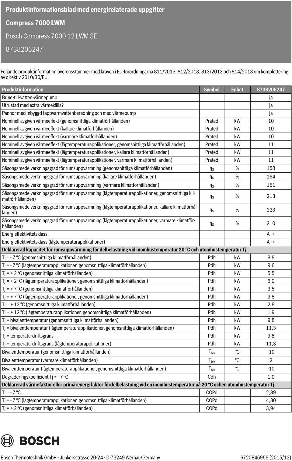 Pannor med inbyggd tappvarmvattenberedning och med värmepump Nominell avgiven värmeeffekt (genomsnittliga klimatförhållanden) Prated kw 10 Nominell avgiven värmeeffekt (kallare klimatförhållanden)