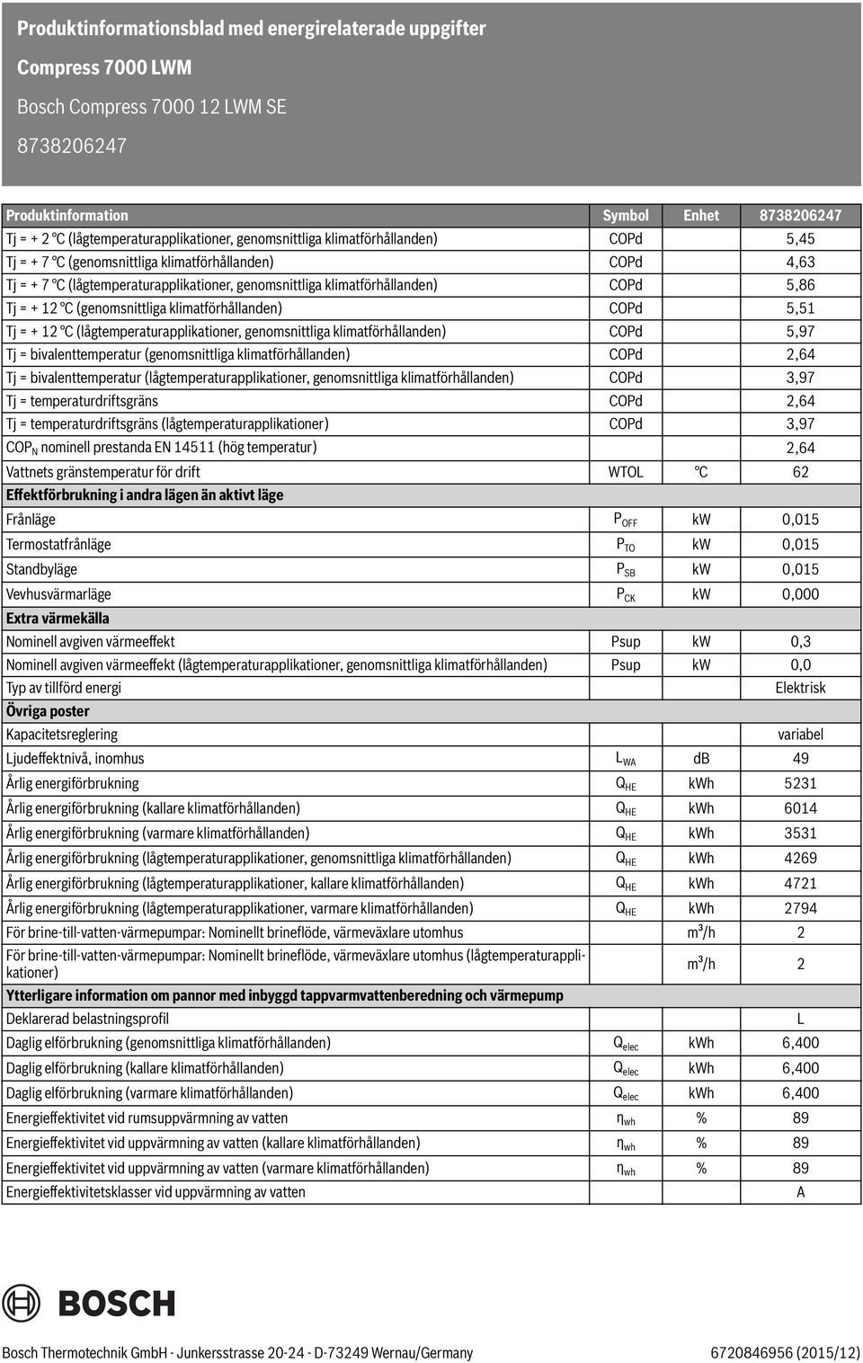 klimatförhållanden) COPd 5,97 Tj = bivalenttemperatur (genomsnittliga klimatförhållanden) COPd 2,64 Tj = bivalenttemperatur (lågtemperaturapplikationer, genomsnittliga klimatförhållanden) COPd 3,97