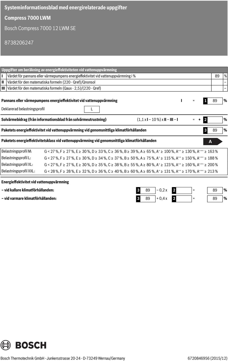 vattenuppvärmning I = 1 89 % Deklarerad belastningsprofil L Solvärmebidrag (från informationsblad från solvärmeutrustning) (1,1 x I 10 %) x II III I = + 2 % Paketets energieffektivitet vid