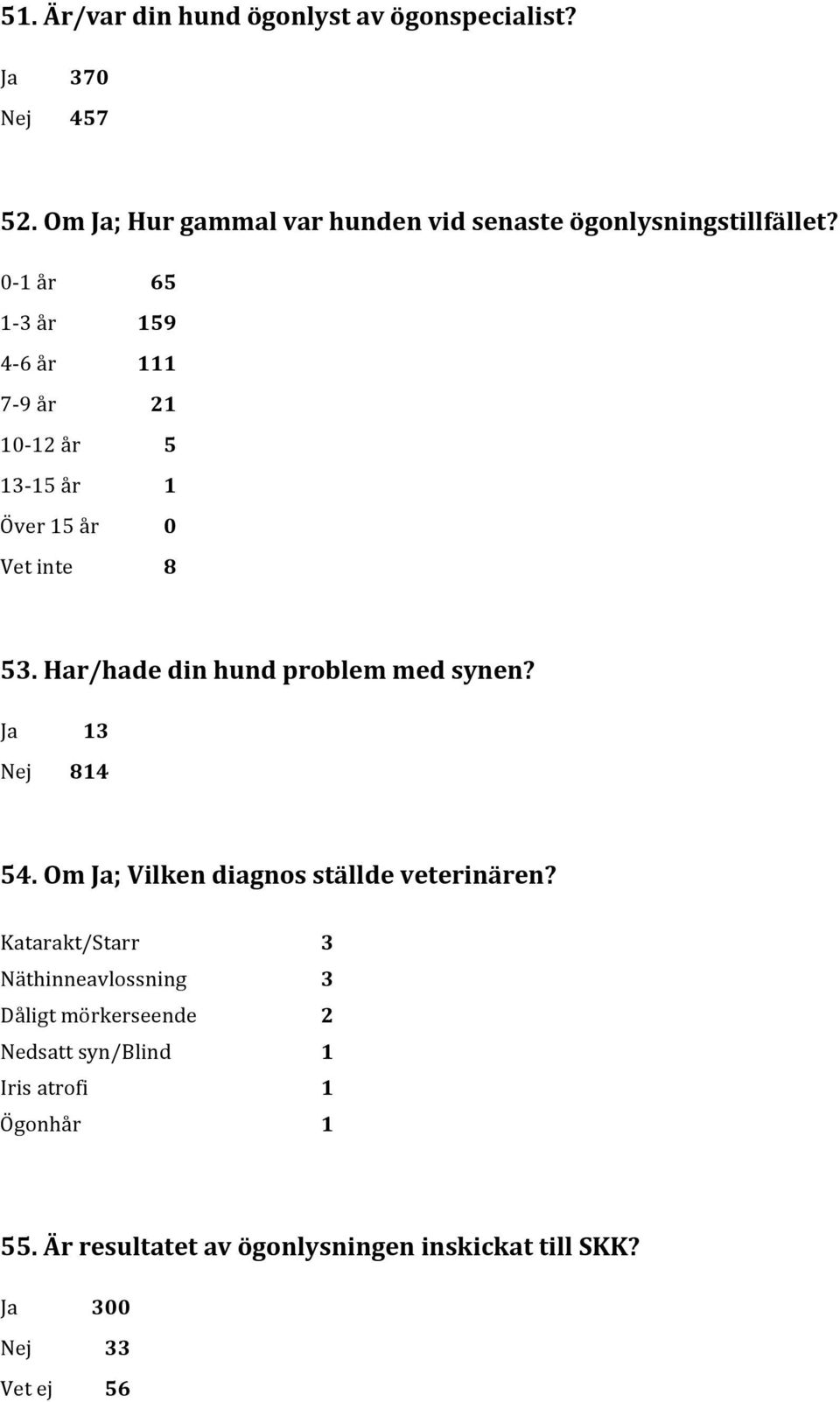 0-1 år 65 1-3 år 159 4-6 år 111 7-9 år 21 10-12 år 5 13-15 år 1 Över 15 år 0 Vet inte 8 53.